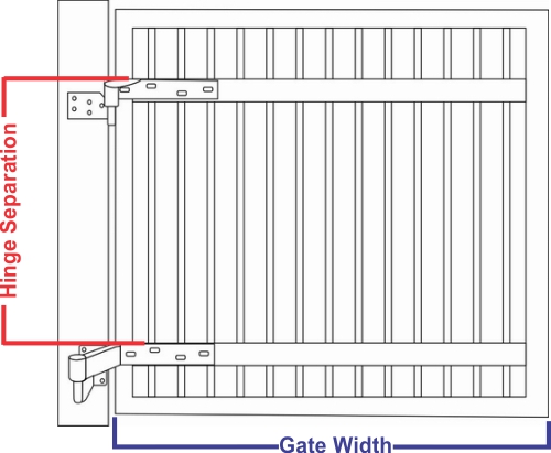 Rising Gate Hinges for Right Hand Side Gate